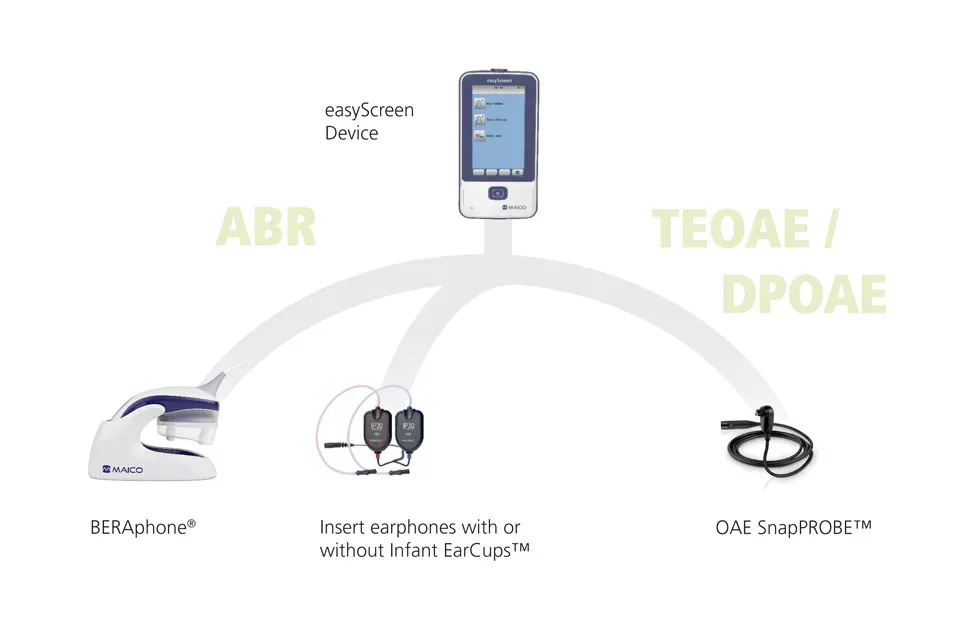 The choice is all yours: Combine your easyScreen ABR test device with the MAICO BERAphone, Inser EarCups or OAE probe