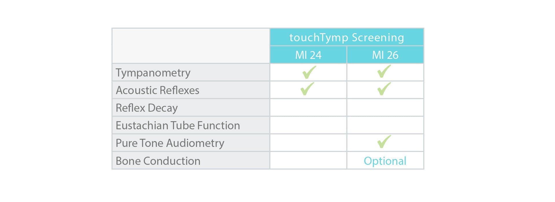 Native Mp Screening touchTymp Screening intuitive Tympanometers | MAICO Diagnostics